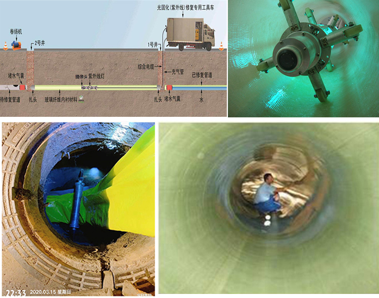 嘉兴UV-CIPP内衬修复