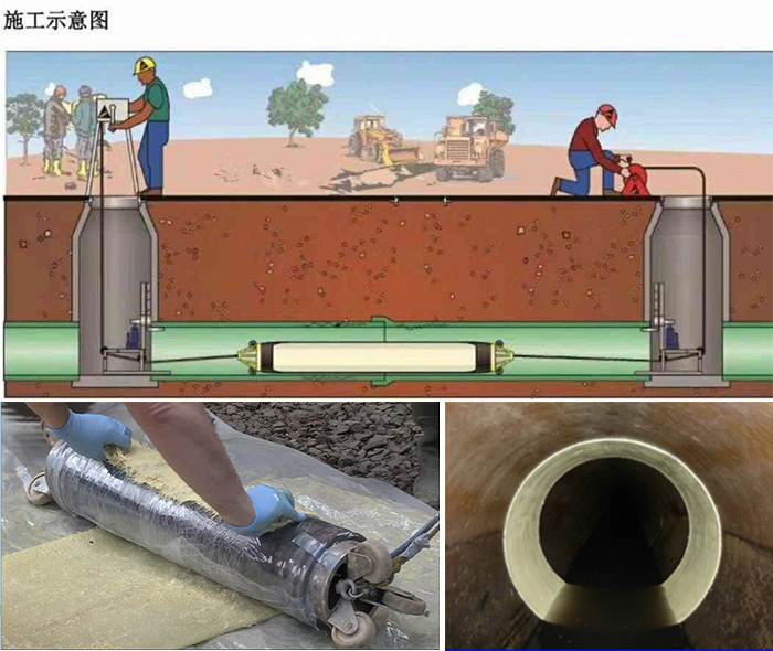 嘉兴管道局部点状修复